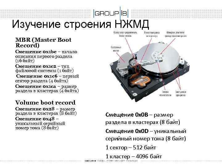 Изучение строения НЖМД MBR (Master Boot Record) Смещение 0 x 1 be – начало
