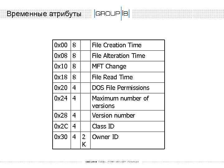 Временные атрибуты 0 x 00 8 File Creation Time 0 x 08 8 File