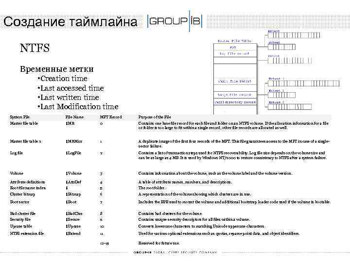 Создание таймлайна NTFS Временные метки • Creation time • Last accessed time • Last