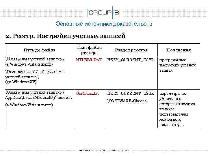 Основные источники доказательств 2. Реестр. Настройки учетных записей Путь до файла Users<имя учетной записи>