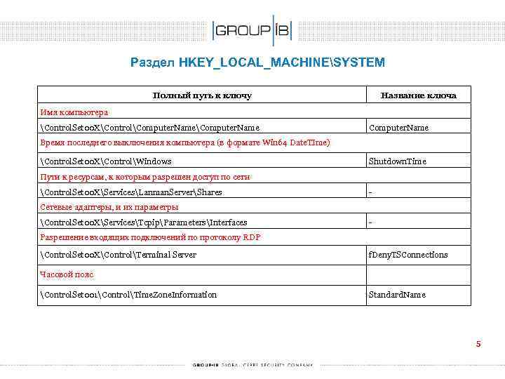 Раздел HKEY_LOCAL_MACHINESYSTEM Полный путь к ключу Название ключа Имя компьютера Control. Set 00 XControlComputer.