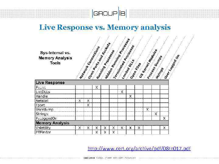 Live Response vs. Memory analysis http: //www. cert. org/archive/pdf/08 tn 017. pdf 