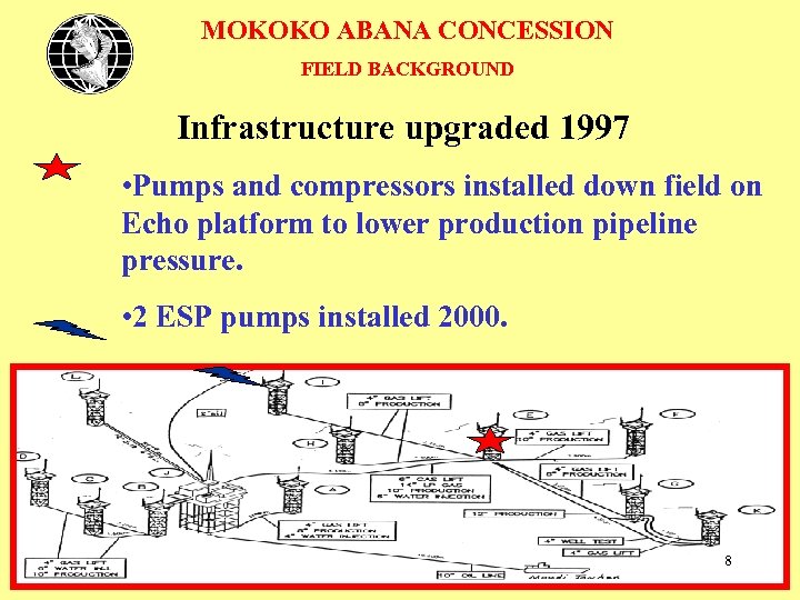 MOKOKO ABANA CONCESSION FIELD BACKGROUND Infrastructure upgraded 1997 • Pumps and compressors installed down