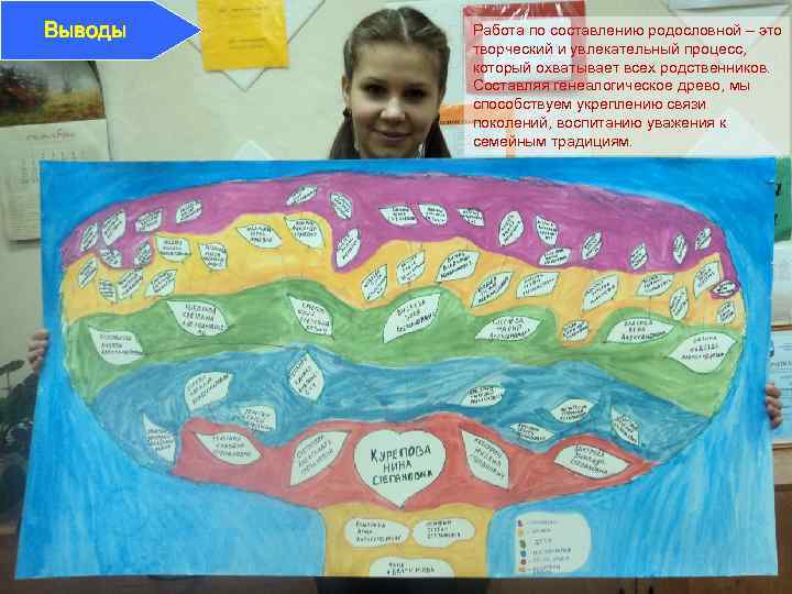 Выводы Работа по составлению родословной – это творческий и увлекательный процесс, который охватывает всех