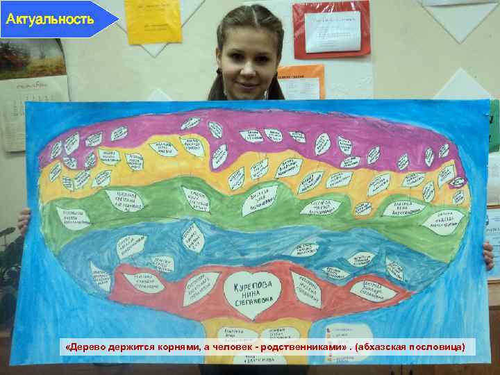 Актуальность «Дерево держится корнями, а человек - родственниками» . (абхазская пословица) 