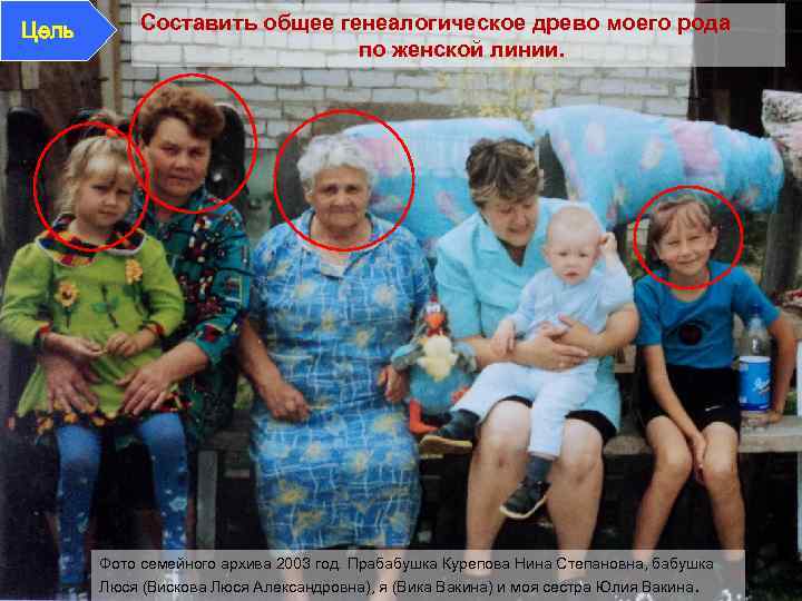Цель Составить общее генеалогическое древо моего рода по женской линии. Фото семейного архива 2003
