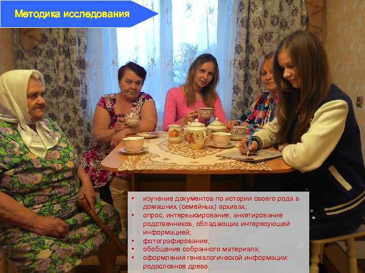 Методика исследования • • • изучение документов по истории своего рода в домашних (семейных)