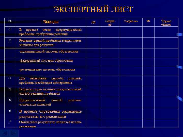 ЭКСПЕРТНЫЙ ЛИСТ № Выводы да Скорее нет Трудно сказать 1 В проекте четко сформулированы