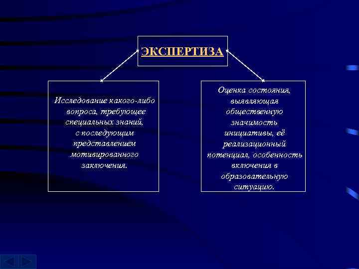 ЭКСПЕРТИЗА Исследование какого-либо вопроса, требующее специальных знаний, с последующим представлением мотивированного заключения. Оценка состояния,