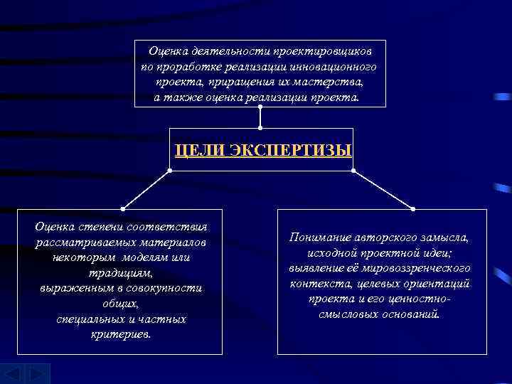 Оценка деятельности проектировщиков по проработке реализации инновационного проекта, приращения их мастерства, а также оценка