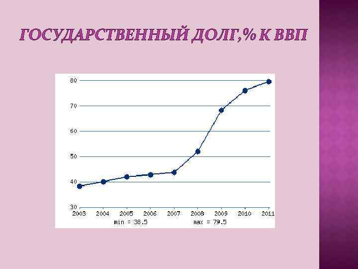 ГОСУДАРСТВЕННЫЙ ДОЛГ, % К ВВП 