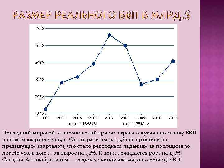 Последний мировой экономический кризис страна ощутила по скачку ВВП в первом квартале 2009 г.