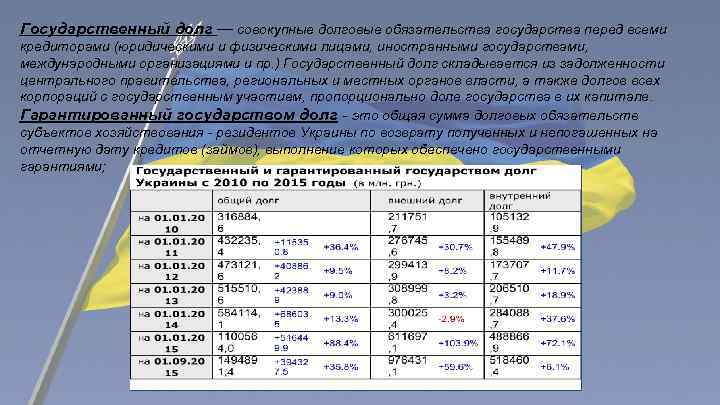 Государственный долг — совокупные долговые обязательства государства перед всеми кредиторами (юридическими и физическими лицами,