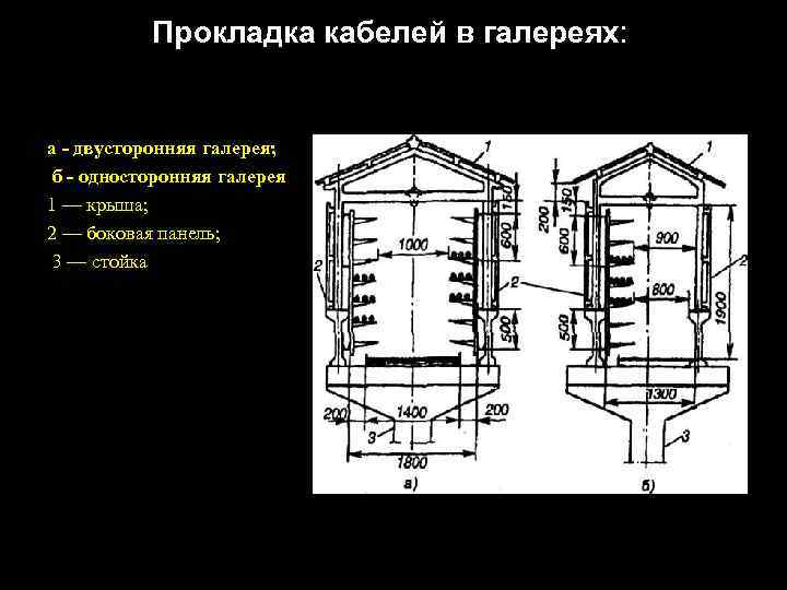 Прокладка кабелей в галереях: а - двусторонняя галерея; б - односторонняя галерея 1 —