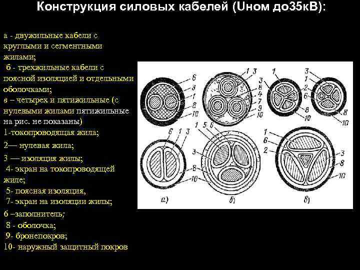 Конструкция силовых кабелей (Uном до 35 к. В): а - двужильные кабели с круглыми