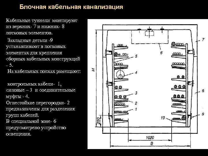 Блочная кабельная канализация Кабельные туннели монтируют из верхних- 7 и нижних- 8 лотковых элементов.