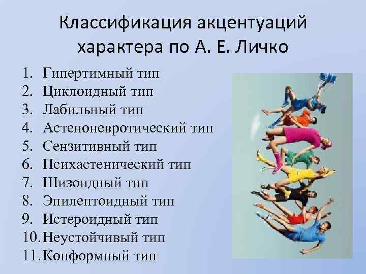 Классификация акцентуаций характера по А. Е. Личко 1. Гипертимный тип 2. Циклоидный тип 3.