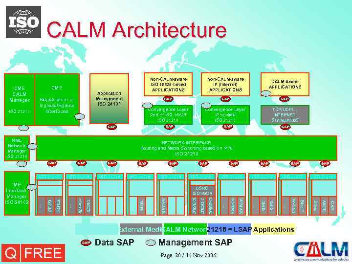 CALM Architecture CME CALM Manager ISO 21210 Registration of Ingress/Egress Interfaces Application Management ISO