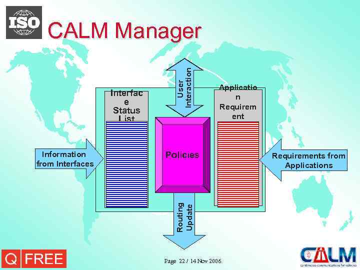 Information from Interfaces Applicatio n Requirem ent List Policies Routing Update Interfac e Status