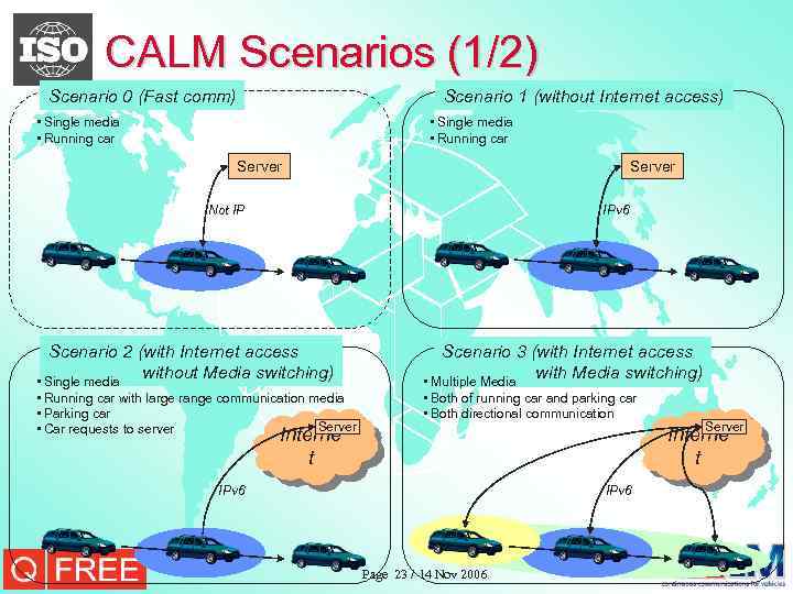 CALM Scenarios (1/2) Scenario 0 (Fast comm) Scenario 1 (without Internet access) • Single