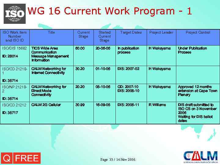 WG 16 Current Work Program - 1 ISO Work Item Number and ISO ID