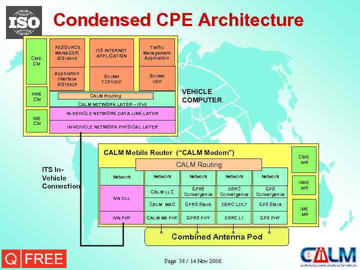 Condensed CPE Architecture NME. CM ITS INTERNET APPLICATION Traffic Management Application Interface ISO 15628