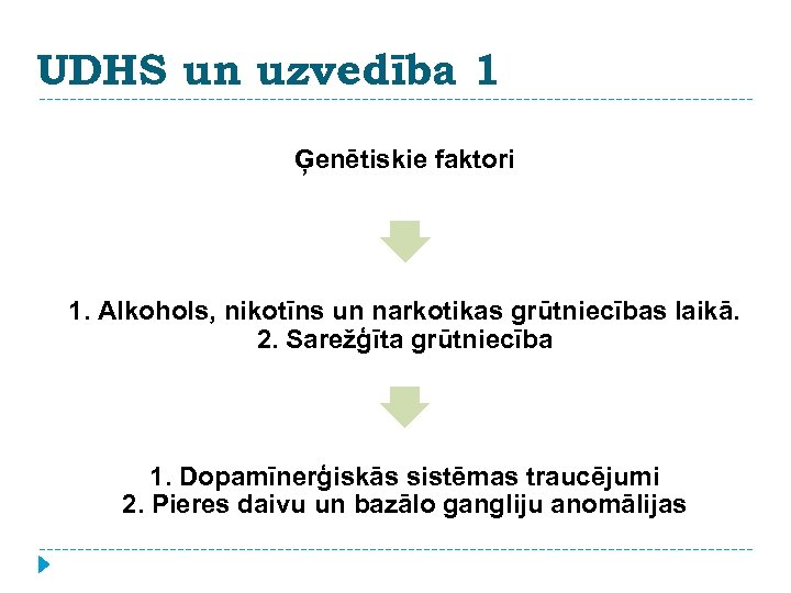 UDHS un uzvedība 1 Ģenētiskie faktori 1. Alkohols, nikotīns un narkotikas grūtniecības laikā. 2.