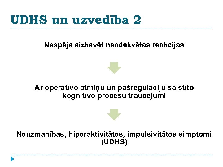 UDHS un uzvedība 2 Nespēja aizkavēt neadekvātas reakcijas Ar operatīvo atmiņu un pašregulāciju saistīto