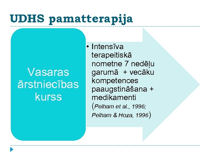 UDHS pamatterapija Vasaras ārstniecības kurss • Intensīva terapeitiskā nometne 7 nedēļu garumā + vecāku