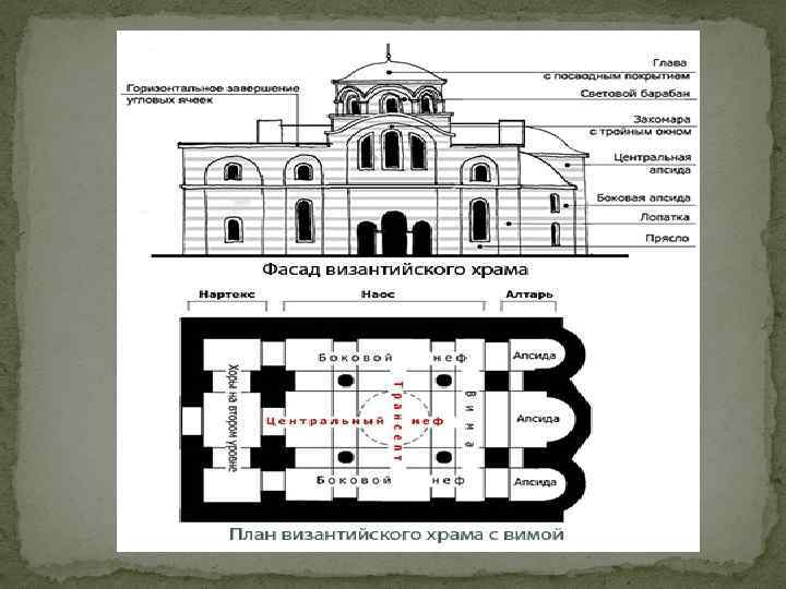 Крестово купольный храм фасад план