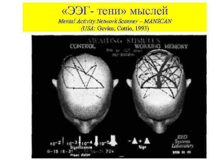 Mental activity. Scanner Mental reservation. Scanner Mental reservation 1995.