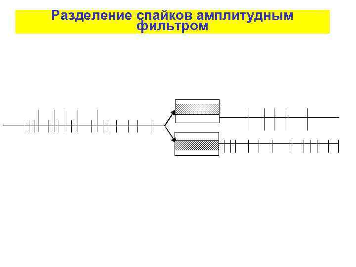 Разделение спайков амплитудным фильтром 