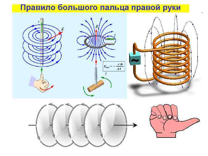 Правило большого пальца правой руки 