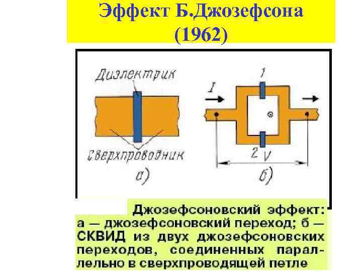Эффект Б. Джозефсона (1962) 