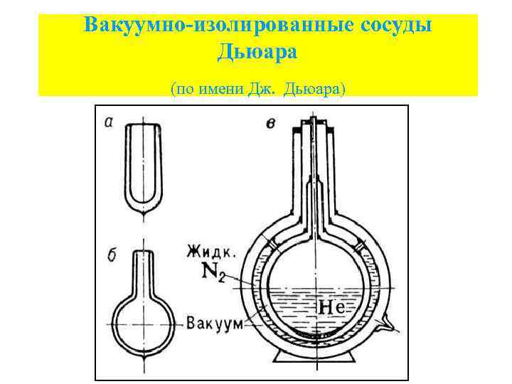 Сосуд дьюара чертеж