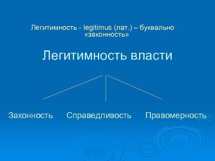 Легитимность - legitimus (лат. ) – буквально «законность» Легитимность власти Законность Справедливость Правомерность 