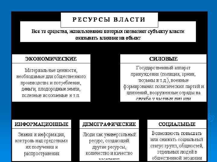 Политические властные отношения. Теория власти и властных отношений. Власть и властные отношения схема. Теории происхождения власти и властных отношений. Распределение власти между сторонами властных отношений..