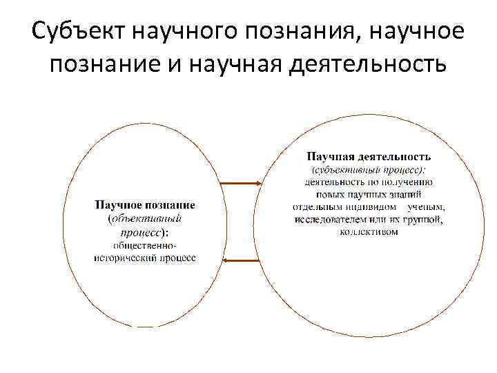 Объект научного познания