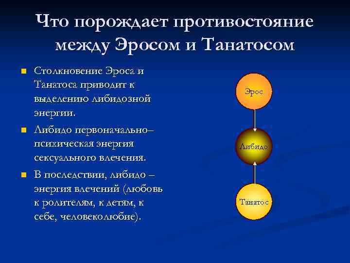 Что порождает противостояние между Эросом и Танатосом n n n Столкновение Эроса и Танатоса