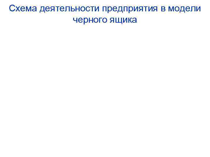 Схема деятельности предприятия в модели черного ящика 