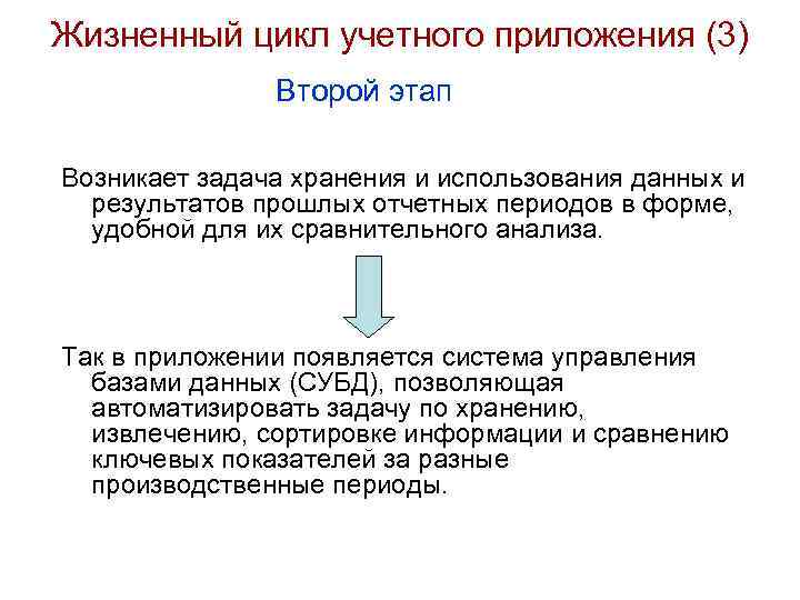 Жизненный цикл учетного приложения (3) Второй этап Возникает задача хранения и использования данных и