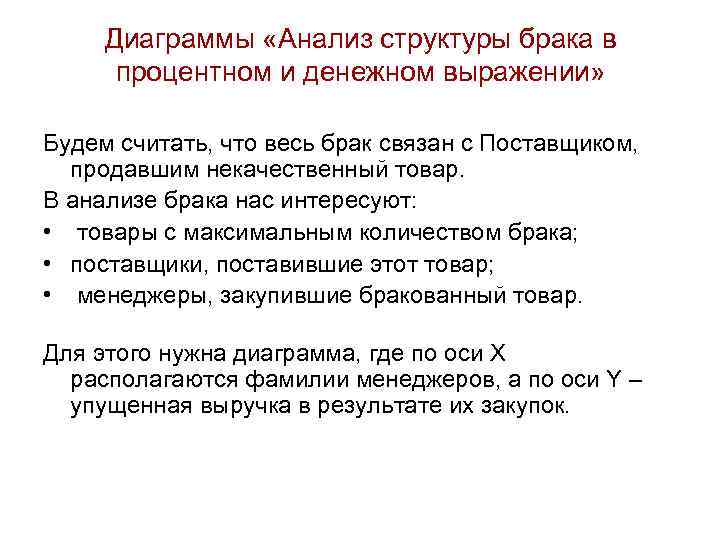 Диаграммы «Анализ структуры брака в процентном и денежном выражении» Будем считать, что весь брак