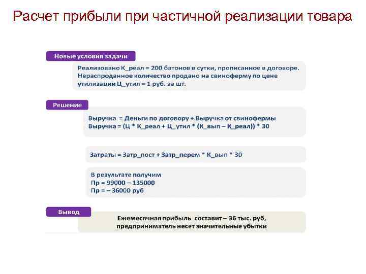 Расчет прибыли при частичной реализации товара 