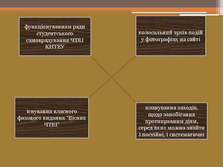 функціонуванням ради студентського самоврядування ЧТЕІ КНТЕУ існування власного фахового видання “Вісник ЧТЕІ” колосальний архів