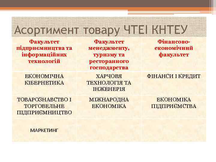 Асортимент товару ЧТЕІ КНТЕУ Факультет підприємництва та інформаційних технологій Факультет менеджменту, туризму та ресторанного