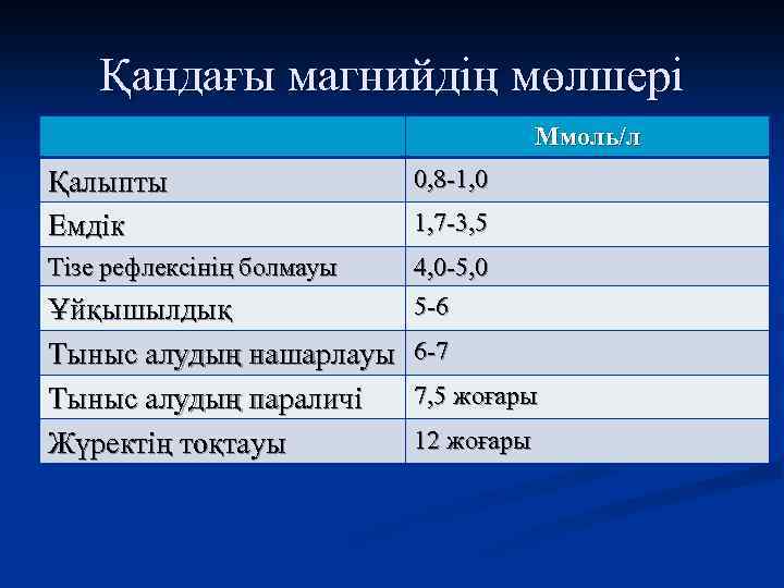Қандағы магнийдің мөлшері Ммоль/л Қалыпты Емдік 0, 8 -1, 0 Тізе рефлексінің болмауы 4,