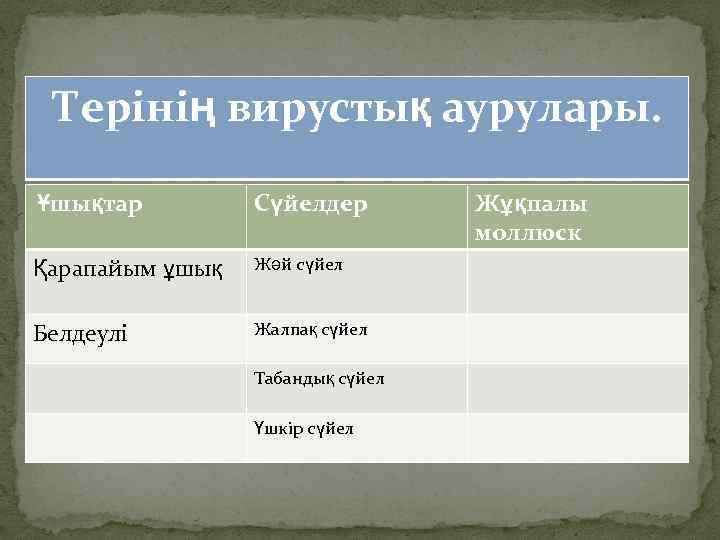 Терінің вирустық аурулары. Ұшықтар Сүйелдер Қарапайым ұшық Жәй сүйел Белдеулі Жалпақ сүйел Табандық сүйел