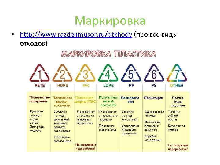 Маркировка • http: //www. razdelimusor. ru/otkhody (про все виды отходов) 