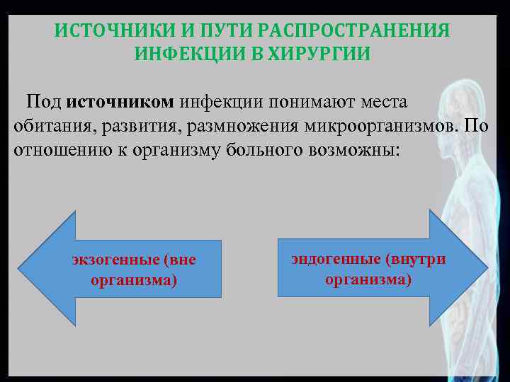 ИСТОЧНИКИ И ПУТИ РАСПРОСТРАНЕНИЯ ИНФЕКЦИИ В ХИРУРГИИ Под источником инфекции понимают места обитания, развития,