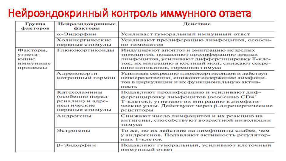 Генетический контроль иммунного ответа презентация